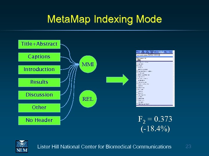 Meta. Map Indexing Mode Title+Abstract Captions Introduction MMI Results Discussion REL Other No Header