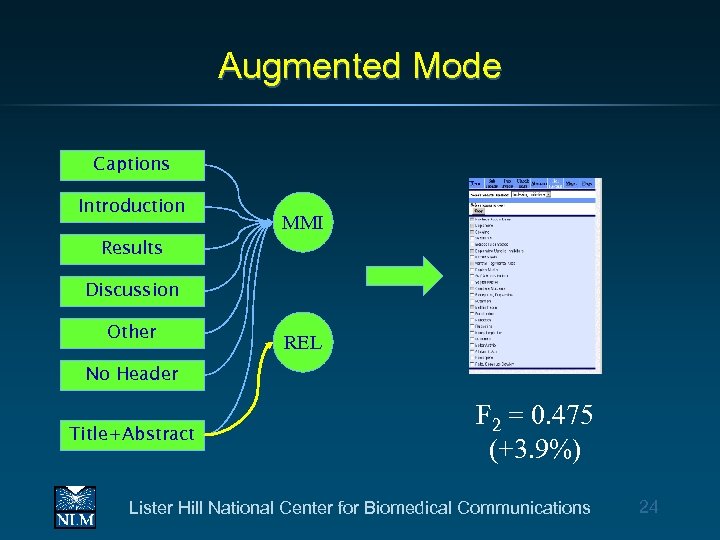 Augmented Mode Captions Introduction MMI Results Discussion Other REL No Header Title+Abstract F 2