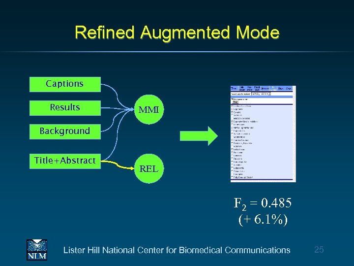 Refined Augmented Mode Captions Results MMI Background Title+Abstract REL F 2 = 0. 485