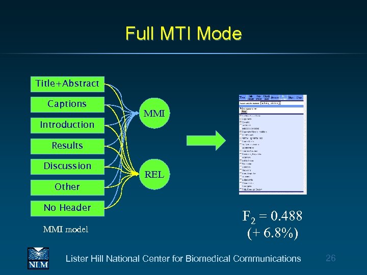 Full MTI Mode Title+Abstract Captions Introduction MMI Results Discussion Other No Header MMI model
