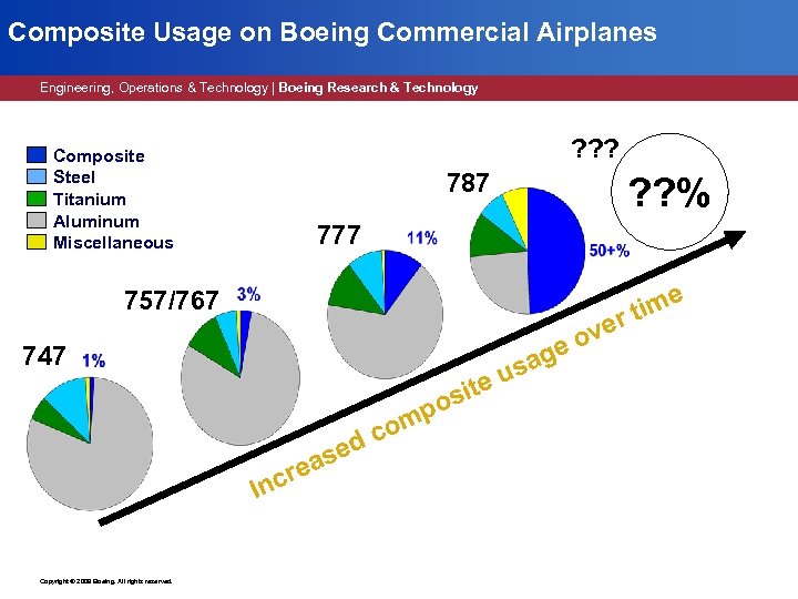 model-based-definition-for-composites-or-composite-evolution