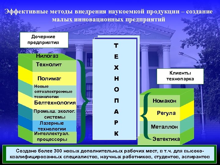 Эффективные методы внедрения наукоемкой продукции – создание малых инновационных предприятий Дочерние предприятия Т Нилогаз