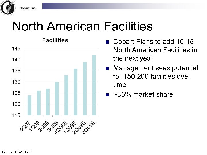 North American Facilities n n n Source: R. W. Baird Copart Plans to add
