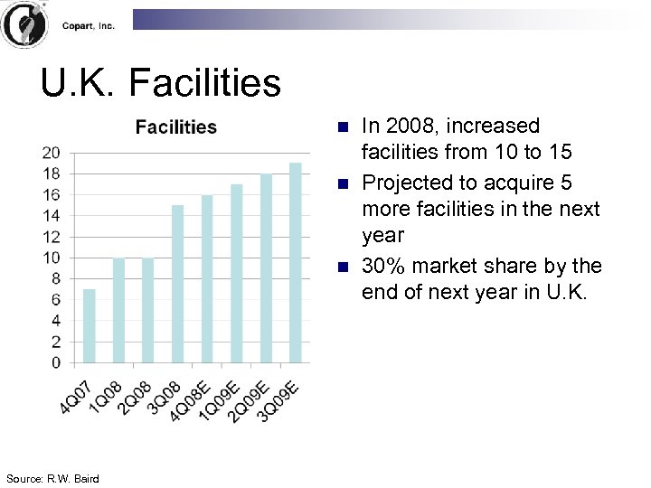 U. K. Facilities n n n Source: R. W. Baird In 2008, increased facilities