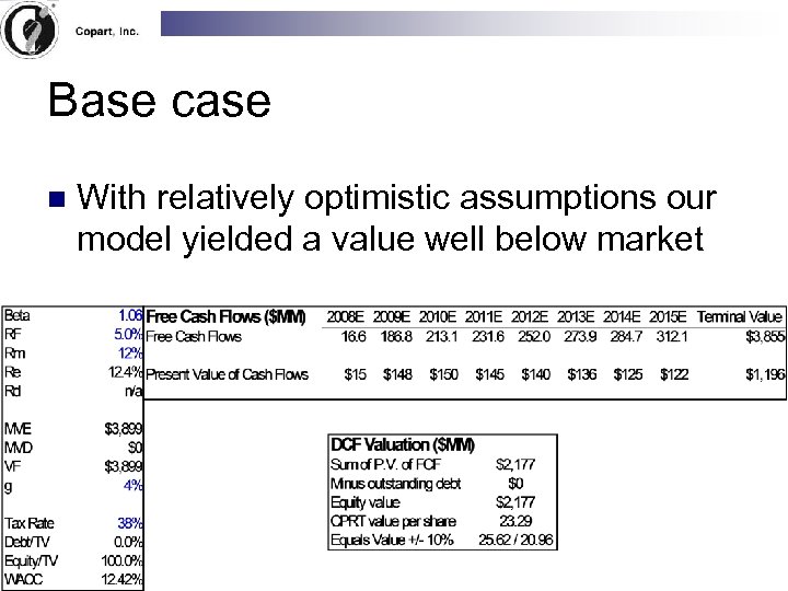 Base case n With relatively optimistic assumptions our model yielded a value well below