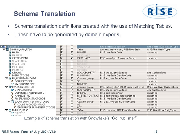 Schema Translation • Schema translation definitions created with the use of Matching Tables. •