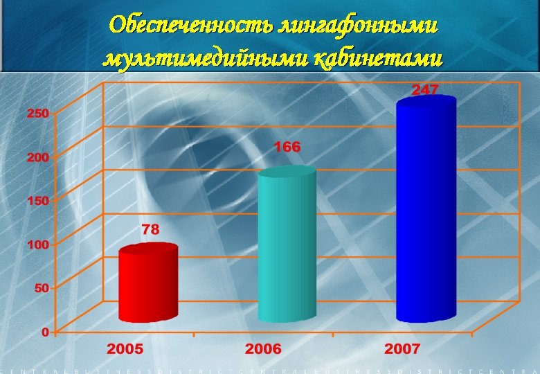 Обеспеченность лингафонными мультимедийными кабинетами 