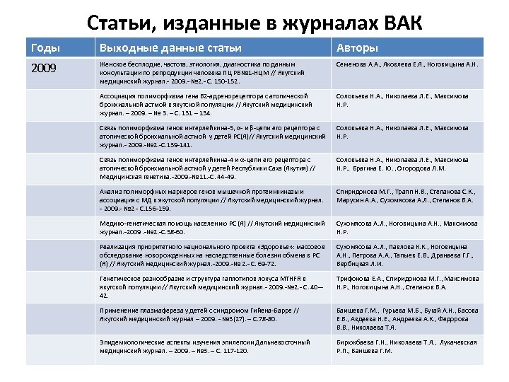 Мир психологии журнал вак. Список журналов ВАК к2. Список журналов ВАК.