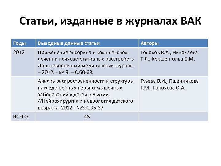 Опубликовать статью в ваке. Выходные данные сборника статей. Выходные данные статьи это.