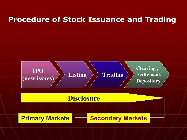 Procedure of Stock Issuance and Trading IPO (new issues) Listing Trading Clearing , Settlement,