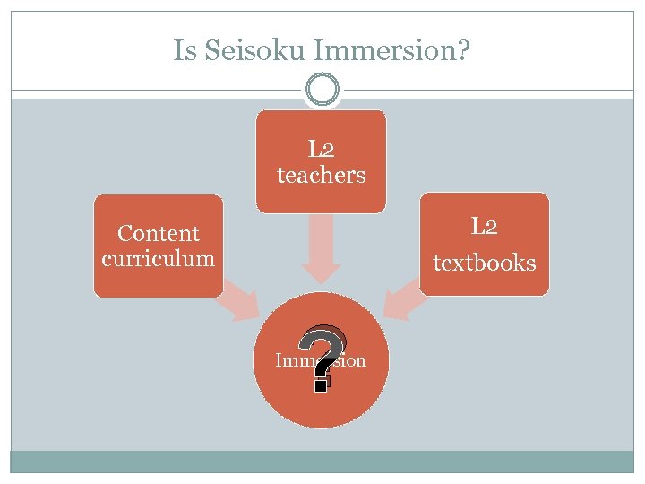 Is Seisoku Immersion? L 2 teachers L 2 textbooks Content curriculum ? Immersion 