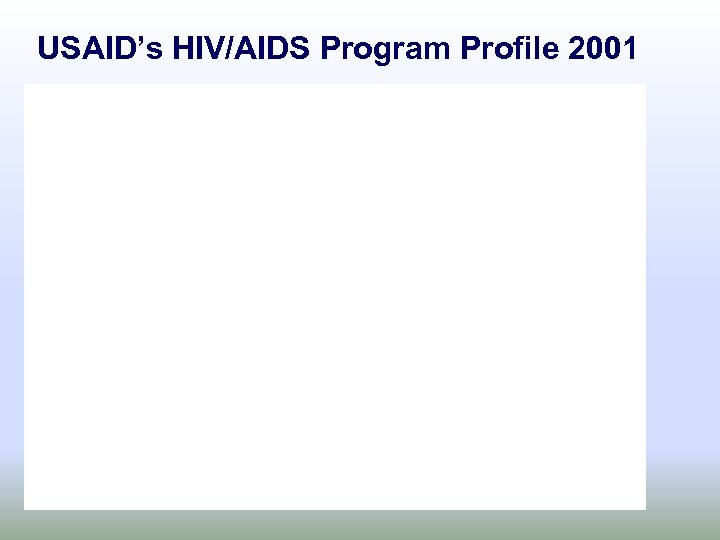 USAID’s HIV/AIDS Program Profile 2001 
