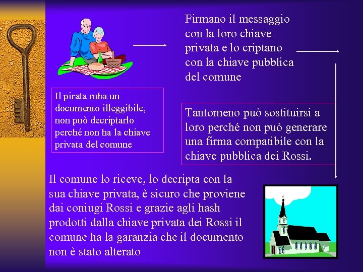Firmano il messaggio con la loro chiave privata e lo criptano con la chiave