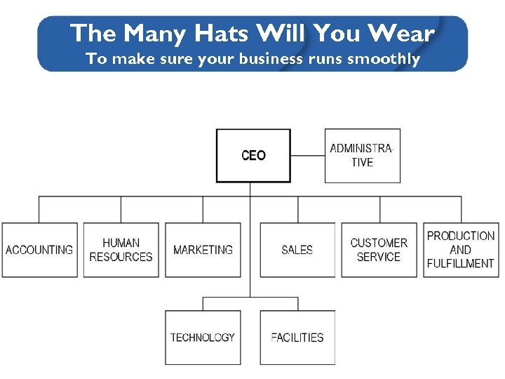 The Many Hats Will You Wear To make sure your business runs smoothly 