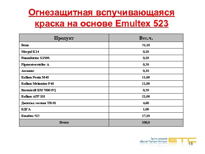 Огнезащитная вспучивающаяся краска на основе Emultex 523 Продукт Вес. ч. Вода 32, 10 Mergal