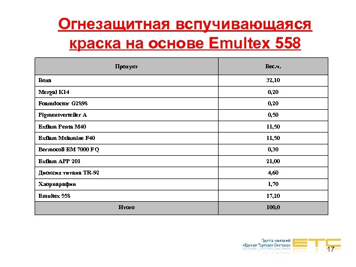 Огнезащитная вспучивающаяся краска на основе Emultex 558 Продукт Вес. ч. Вода 32, 10 Mergal