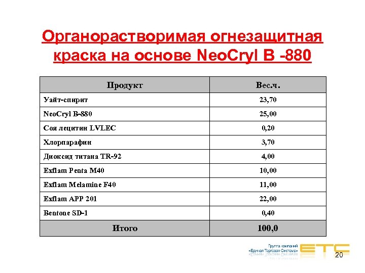 Органорастворимая огнезащитная краска на основе Neo. Cryl B -880 Продукт Вес. ч. Уайт-спирит 23,