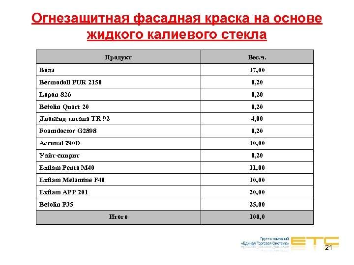 Огнезащитная фасадная краска на основе жидкого калиевого стекла Продукт Вес. ч. Вода 17, 00