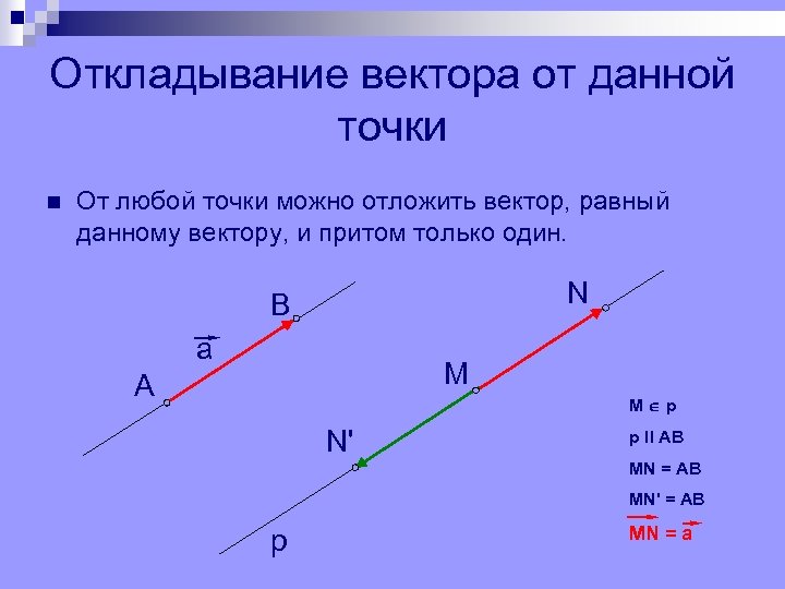 От точки b отложите векторы. Откладывание вектора от данной точки. От любой точки плоскости можно отложить вектор. Докажите что векторы равны. Равные векторы в пространстве.