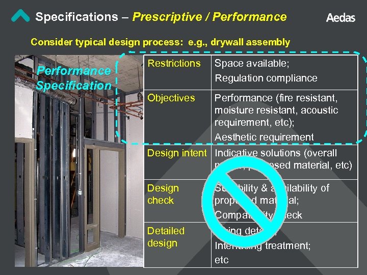 Specifications – Prescriptive / Performance Consider typical design process: e. g. , drywall assembly