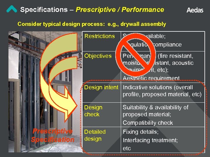 Specifications – Prescriptive / Performance Consider typical design process: e. g. , drywall assembly