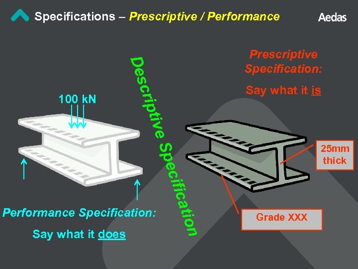 Specifications – Prescriptive / Performance n n atio cific Spe tive crip Des 100