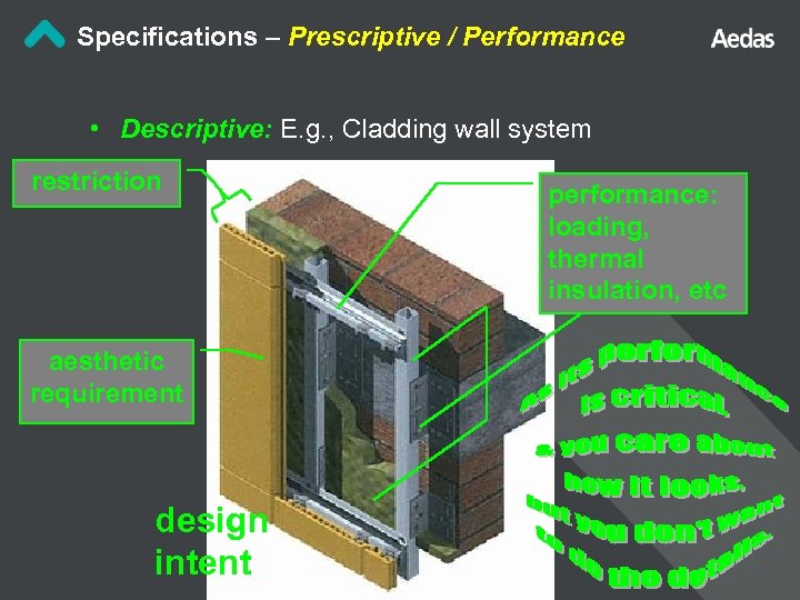 Specifications – Prescriptive / Performance • Descriptive: E. g. , Cladding wall system restriction