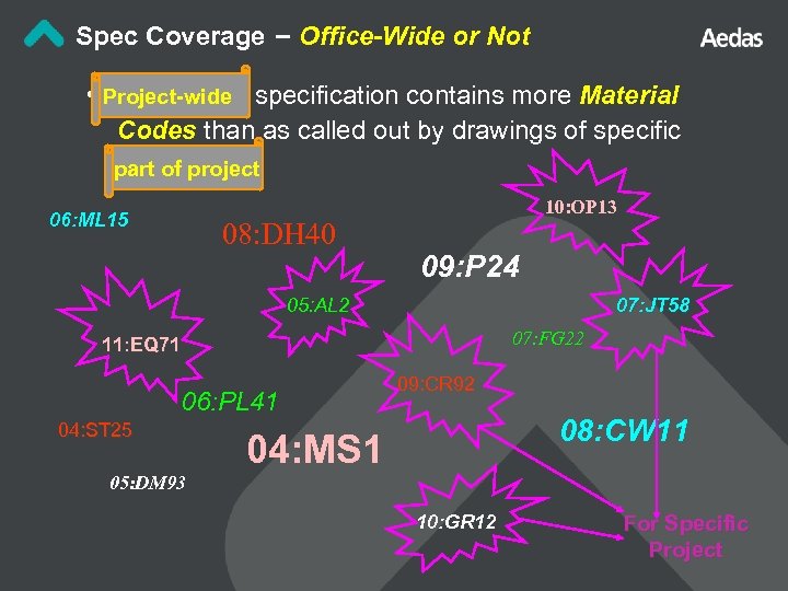 Spec Coverage – Office-Wide or Not • Project-wide Office-wide specification contains more Material Codes