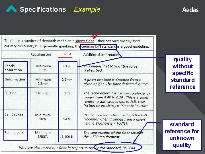 Specifications – Example Brand A quality without specific standard reference for unknown quality 