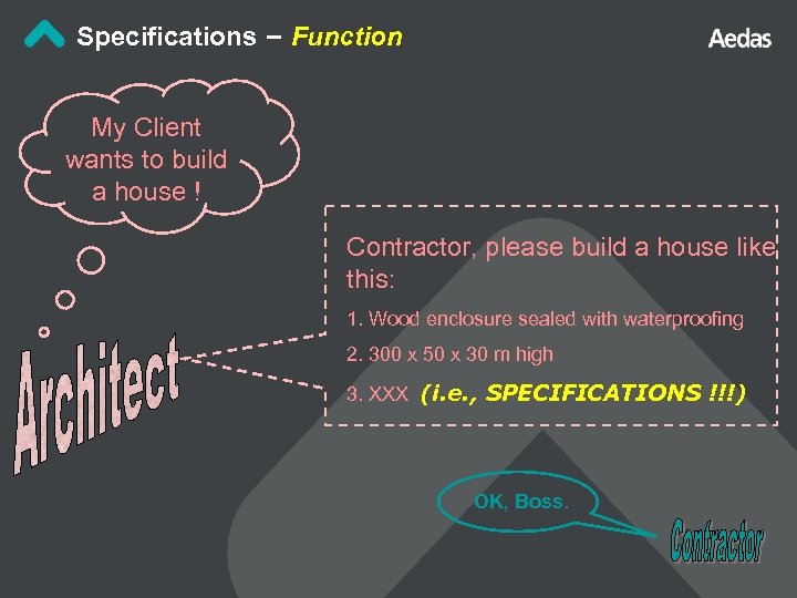 Specifications – Function My Client wants to build a house ! Contractor, please build