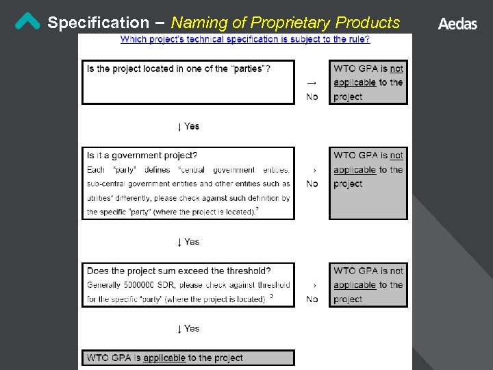 Specification – Naming of Proprietary Products 