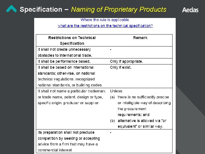 Specification – Naming of Proprietary Products 