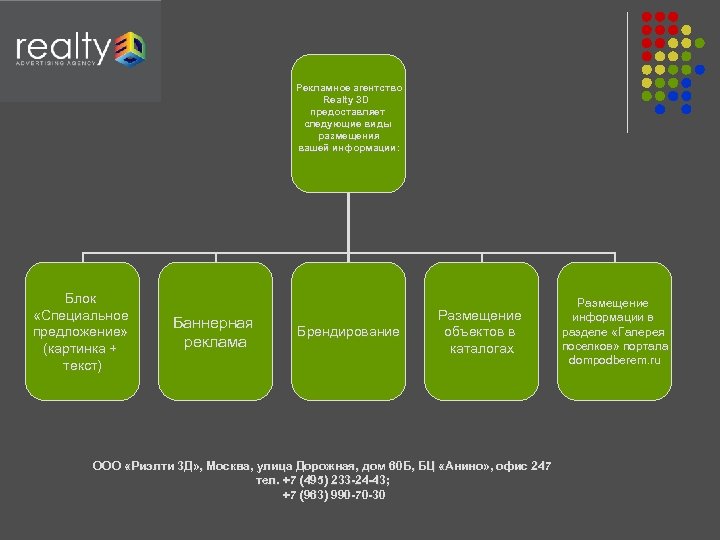 Рекламное агентство Realty 3 D предоставляет следующие виды размещения вашей информации: Блок «Специальное предложение»