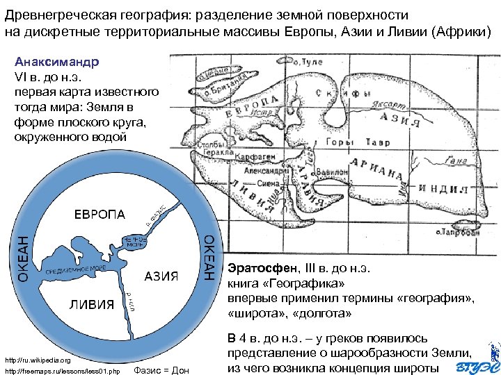Древнегреческая география: разделение земной поверхности на дискретные территориальные массивы Европы, Азии и Ливии (Африки)