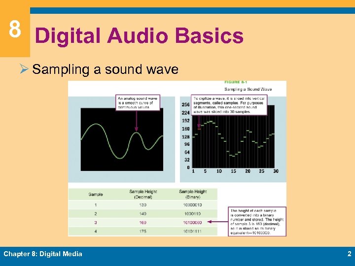 8 Digital Audio Basics Ø Sampling a sound wave Chapter 8: Digital Media 2