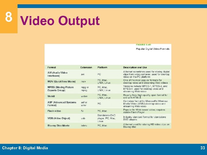 8 Video Output Chapter 8: Digital Media 33 
