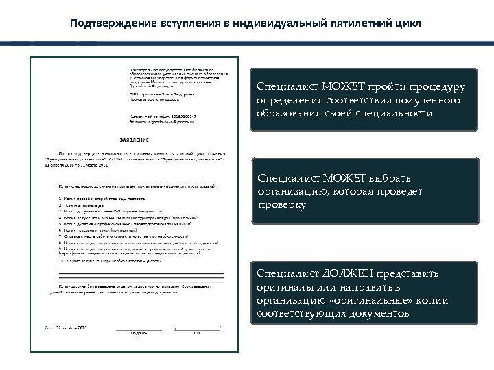 Подтверждение вступления в индивидуальный пятилетний цикл Специалист МОЖЕТ пройти процедуру определения соответствия полученного образования