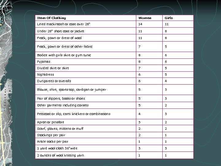 Item Of Clothing Women Girls Lined mackintosh or coat over 28