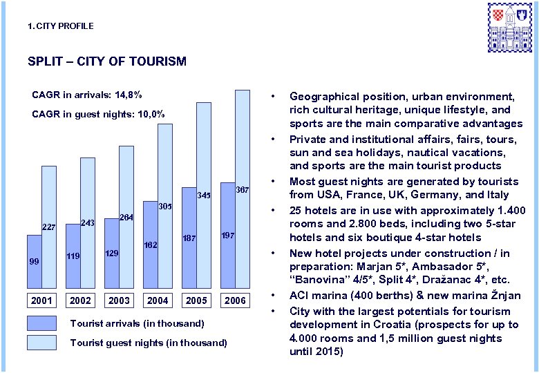 1. CITY PROFILE SPLIT – CITY OF TOURISM CAGR in arrivals: 14, 8% •