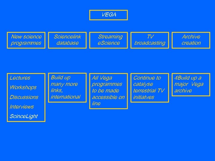 VEGA New science programmes Lectures Workshops Discussions Interviews Scince. Light Sciencelink database Build up