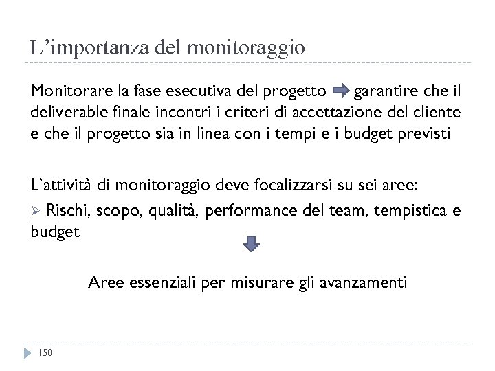 L’importanza del monitoraggio Monitorare la fase esecutiva del progetto garantire che il deliverable finale