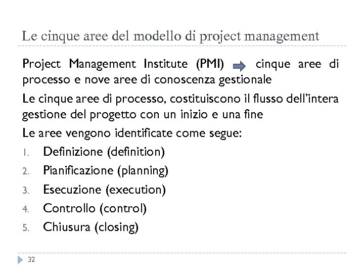 Le cinque aree del modello di project management Project Management Institute (PMI) cinque aree