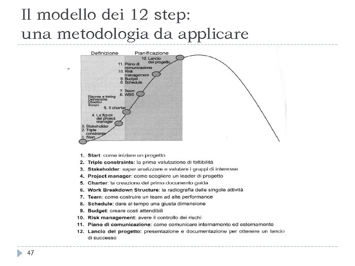 Il modello dei 12 step: una metodologia da applicare 47 
