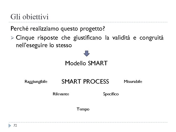 Gli obiettivi Perché realizziamo questo progetto? Ø Cinque risposte che giustificano la validità e