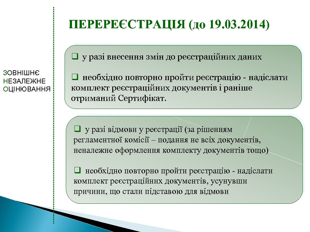 ПЕРЕРЕЄСТРАЦІЯ (до 19. 03. 2014) q у разі внесення змін до реєстраційних даних ЗОВНІШНЄ