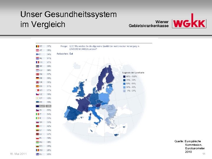 Unser Gesundheitssystem im Vergleich 16. Mai 2011 Quelle: Europäische Kommission, Eurobarometer 2010 11 