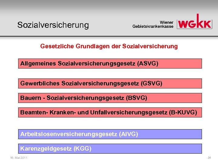 Sozialversicherung Gesetzliche Grundlagen der Sozialversicherung Allgemeines Sozialversicherungsgesetz (ASVG) Gewerbliches Sozialversicherungsgesetz (GSVG) Bauern - Sozialversicherungsgesetz