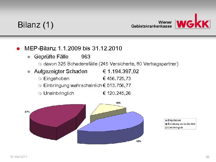 Bilanz (1) l MEP-Bilanz 1. 1. 2009 bis 31. 12. 2010 l Geprüfte Fälle