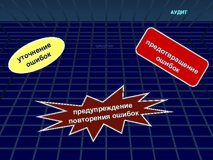 АУДИТ е ни е чн ок уто шиб о средство АУДИТ еждение предупр ок