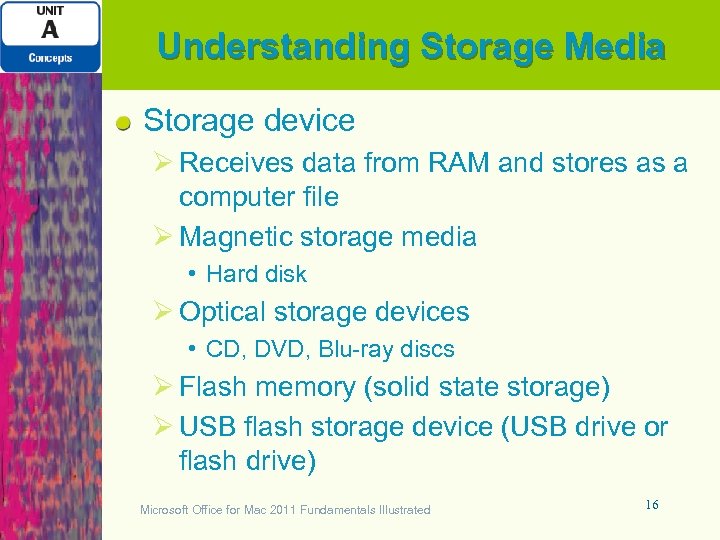 Understanding Storage Media Storage device Ø Receives data from RAM and stores as a